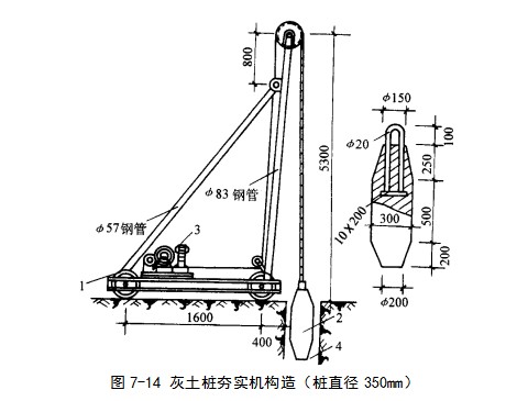江汉石油管理局挤密桩地基